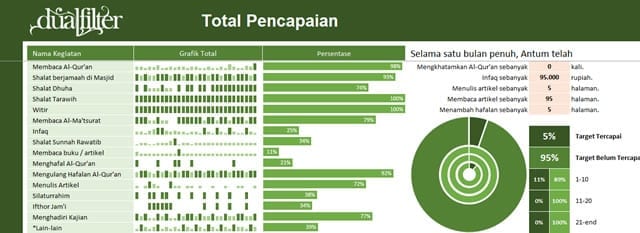 Application of Mutaba’ah Ramadhan Karya School of Computing Students