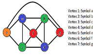 COLORING-f ALGORITHM FOR OPTIMIZATION OF COMPUTATION TIME SCHEDULING